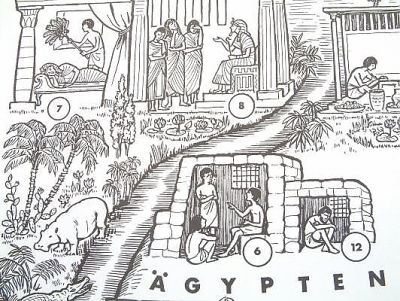 De geschiedenis van Jozef